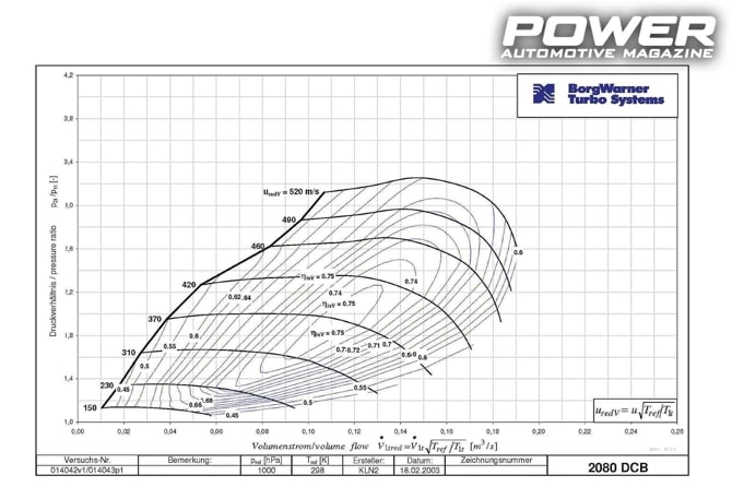 Know How: Turbo Part XII